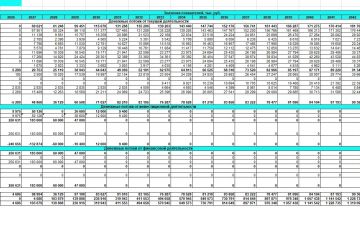 Подготовка бизнес-плана для кафе азиатской кухни