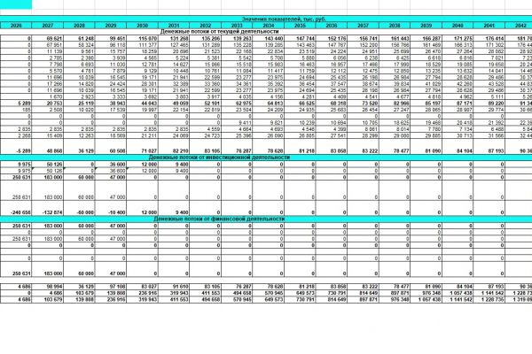Подготовка бизнес-плана для кафе азиатской кухни