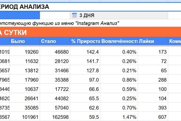 Автоматизация на n8n / Make.com, AI-агенты, Telegram-бот, контент-завод