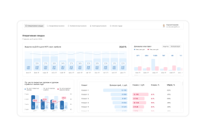 Транстелеком — дизайн для интернет портала