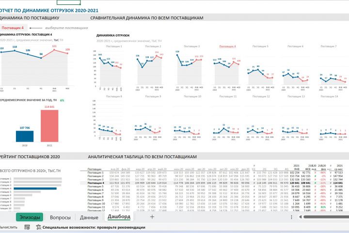 Создание дашбордов в Excel - 5523839