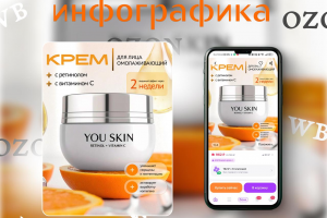 Инфографика для крема для лица