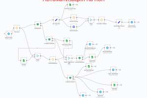 Telegram-бот для отслеживания автовозов по геолокации