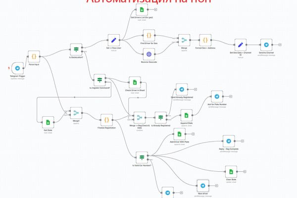 Telegram-бот для отслеживания автовозов по геолокации