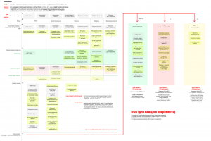 Scrum эксперт/преподаватель