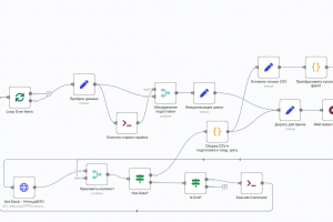 Синхронизация складских остатков STOCRM с площадкой ABCP