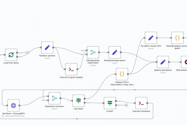 Синхронизация складских остатков STOCRM с площадкой ABCP