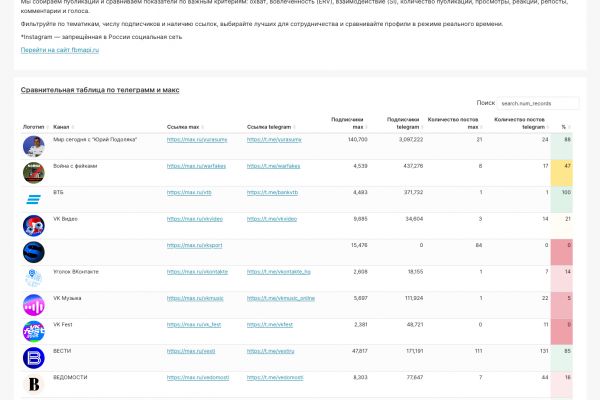 Анализ данных и построение дашборда