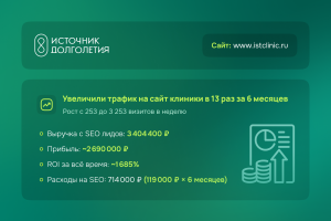 Клиника - пациентов на 102 млн/руб. с SEO