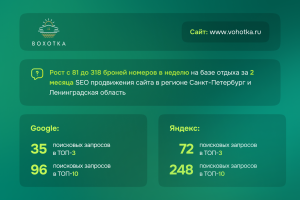 База отдыха - Рост с 81 до 318 броней в неделю!