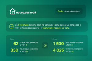 Бурение скважин - 1 место в Москве!