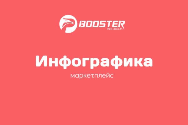 Создание карточки товара