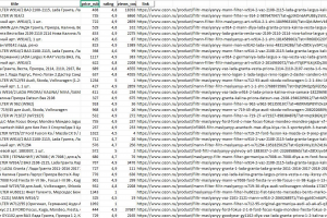 Парсер для Ozon: автоматический сбор данных о товарах (Python + Playwright)