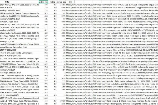 Парсер для Ozon: автоматический сбор данных о товарах (Python + Playwright)