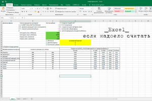 Подбор режимов резания