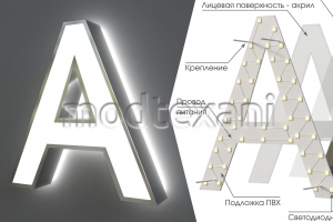 Визуализация - буква с подсветкой
