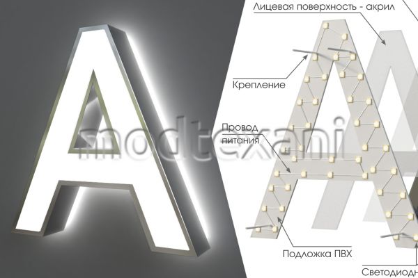 Визуализация - буква с подсветкой