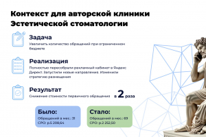 Яндекс Директ для авторской клиники  Эстетической стоматологии