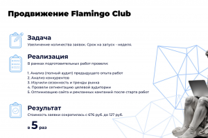 Яндекс Директ для спортивного клуба по художественной гимнастике