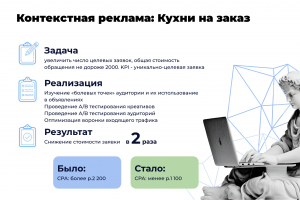 Контекстная реклама: Кухни на заказ