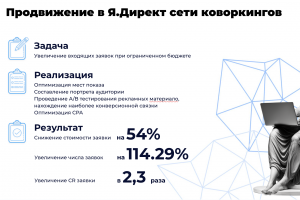 Продвижение в Я.Директ сети коворкингов