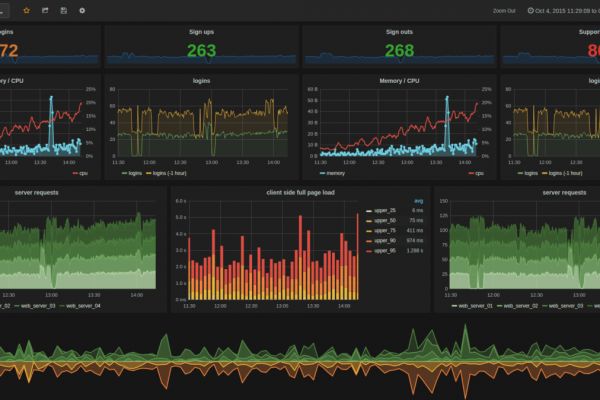 Grafana — визуализация и мониторинг данных