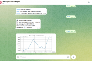 Телеграм бот по прогнозированию курса криптовалют с помощью ML