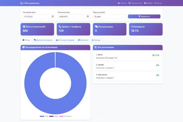 Дашбоард многофункциональный для ТГ бота.
