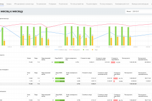 Настройка сквозной аналитики и создание интерактивных дашбордов.