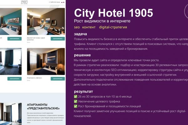 City Hotel 1905 (Рост видимости в интернете)