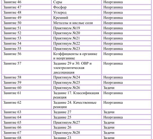 Материалы для подготовки к ЕГЭ 2026 по химии