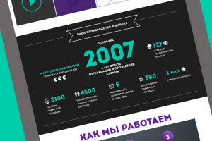 Разработка лендинга для видео продакшена