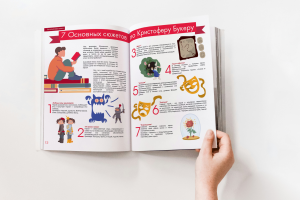 Дизайн инфографики «7 основных сюжетов по Кристоферу Букеру»