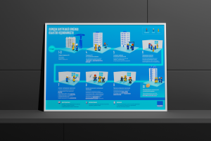 Дизайн регламента для внутренней строительной приёмки