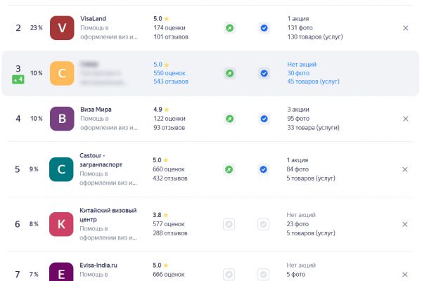 Подъем на 3-е место по трафику в списке конкурентов на Яндекс.Картах