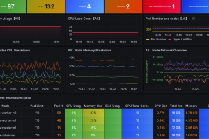 Деплой мультинодного окружения