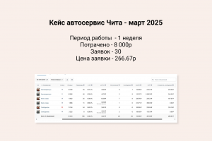Таргет ВК - Автосервис г.Чита