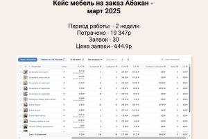 Таргет ВК - мебель на заказ г.Абакан