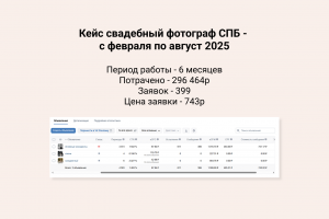 Таргет ВК - фотограф г.Санкт-Петербург