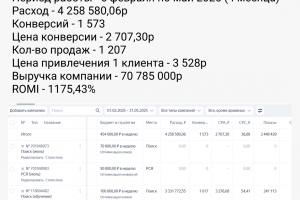 Яндекс Директ - туры по России
