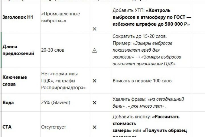 Технический аудит контента - 5539725