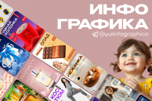 Инфографика для маркетплейсов