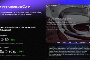 Яндекс.Директ Тюнинг-ателье в Сочи (Ваш стиль)