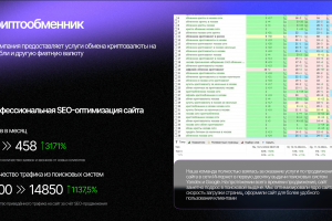 SEO-продвижение