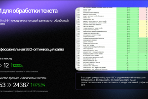 SEO-продвижение сайта ИИ для обработки текста