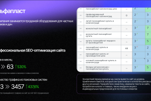 SEO-продвижение сайта Alfaplast.ru