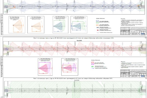 Разработка РД транспортной безопасности для ООО "ПрофиТБ"