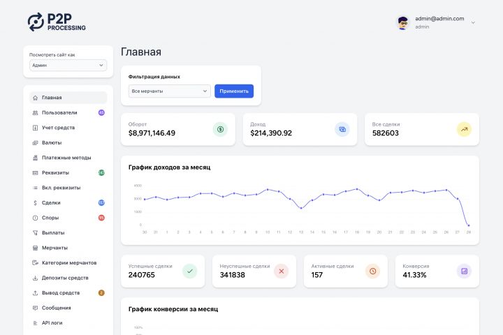 Готовая P2P процессинг платформа - 5542097