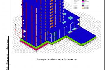 Статический расчет каркаса здания