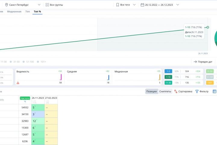 Продвижение сайта - 5544419